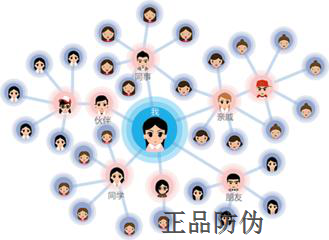 紅包裂變系統開發與市場營銷策劃 引爆增長的雙引擎